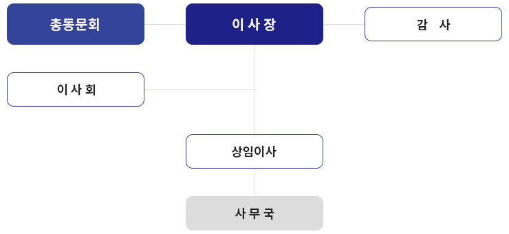 조직도이미지